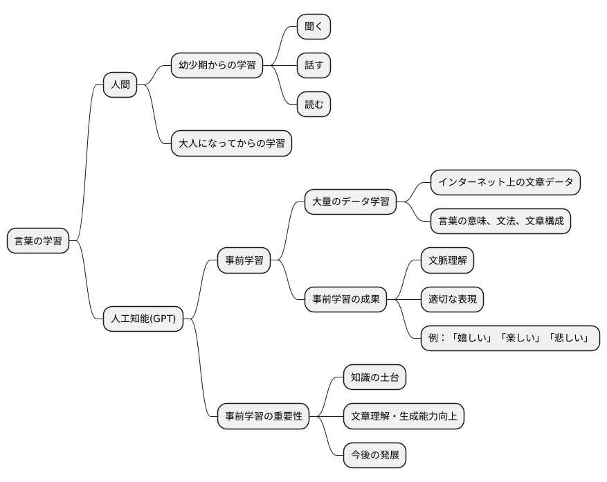 事前学習の重要性