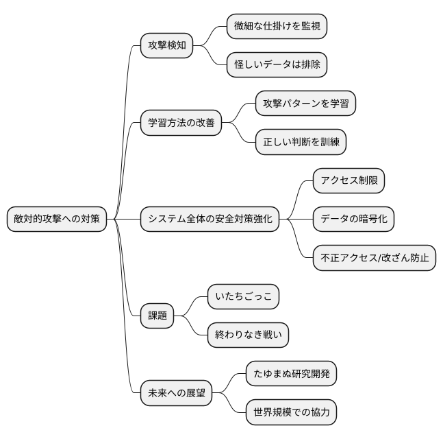 防御策の模索と今後の展望