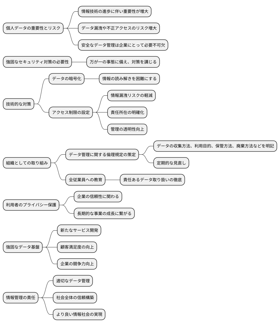 安全なデータ管理