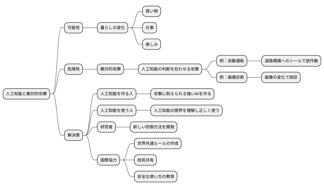 より安全なＡＩ社会の実現に向けて