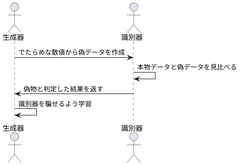 偽造者と鑑定士の終わりなき戦い