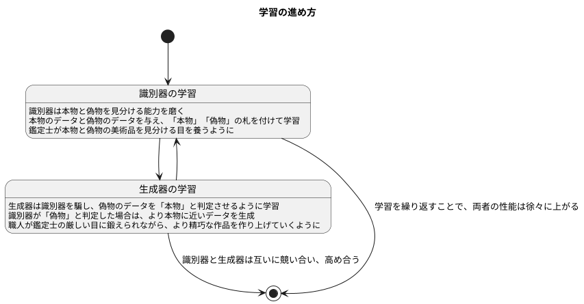 学習の進め方