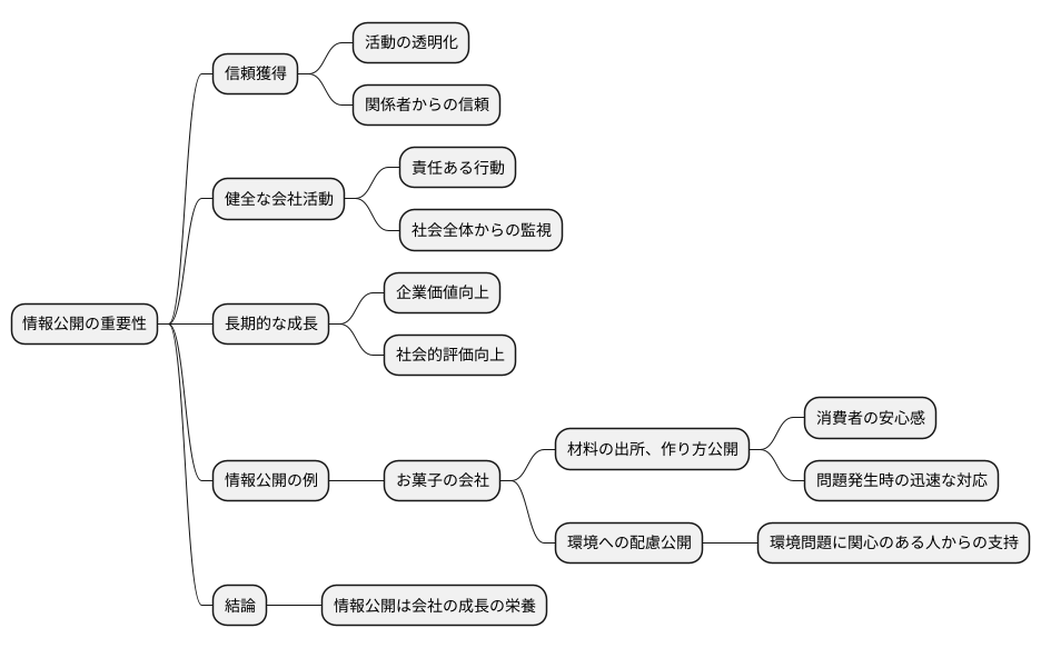 情報公開の重要性