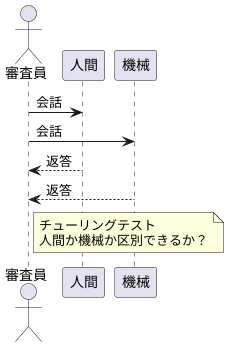 テストの目的