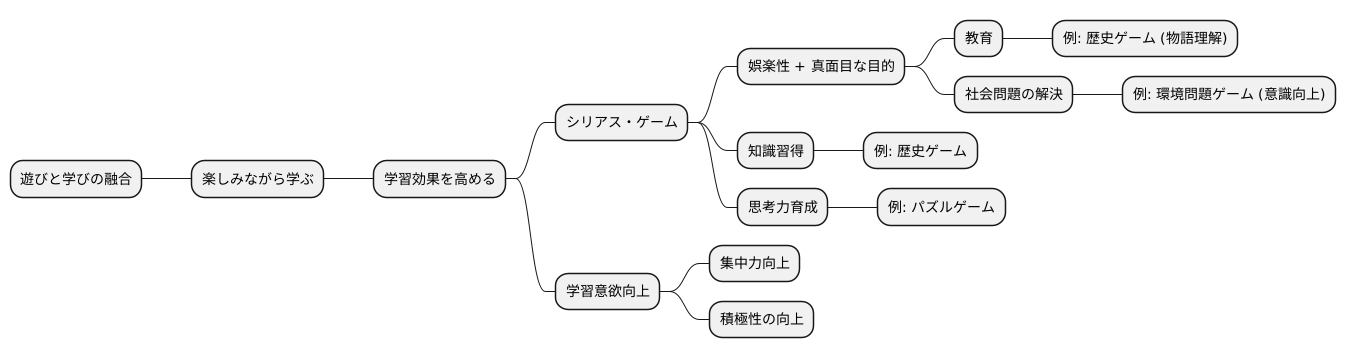 遊びと学びの融合