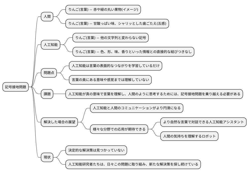 人工知能における難問