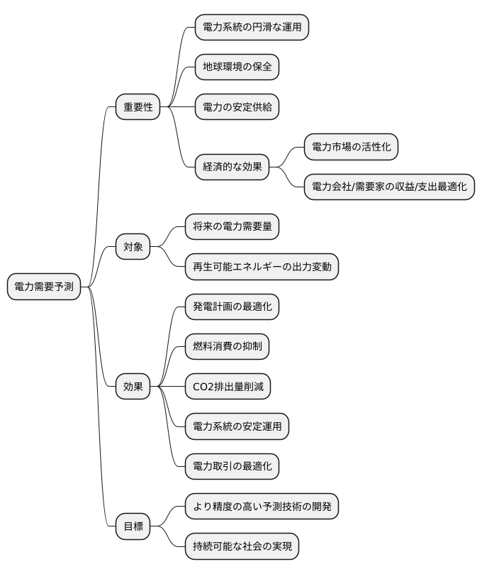 電力システムへの貢献