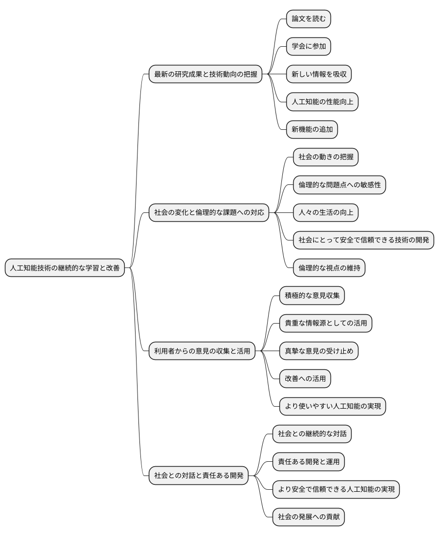 継続的な学習と改善