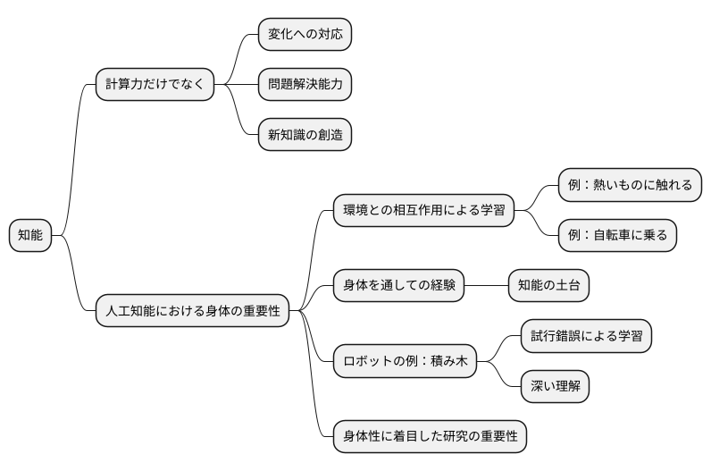 知能の獲得における重要性