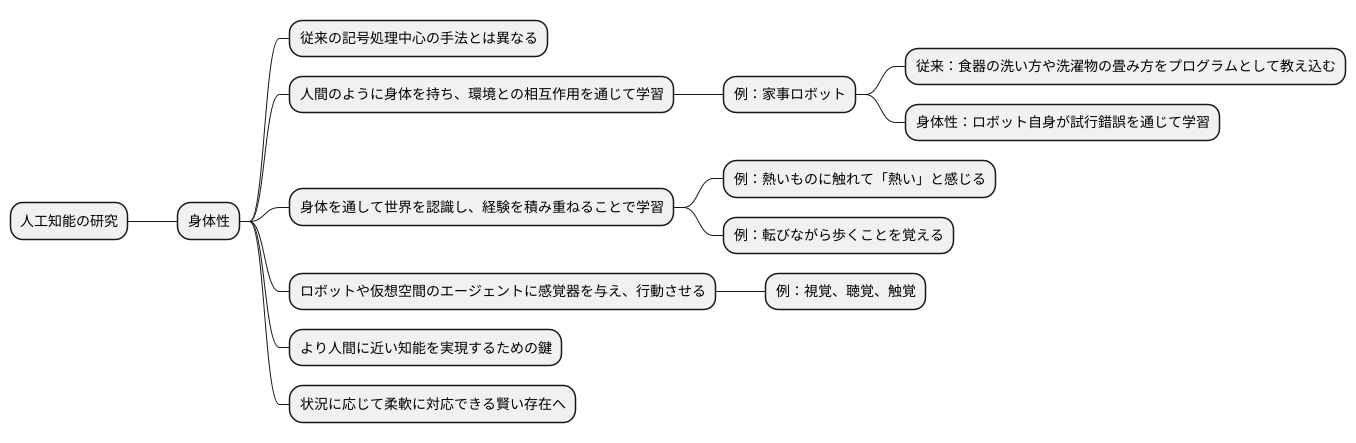 身体性に基づいた人工知能