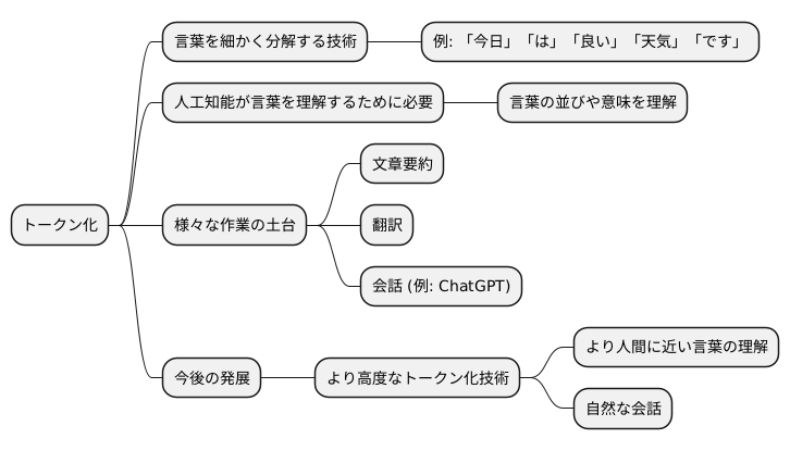 まとめ