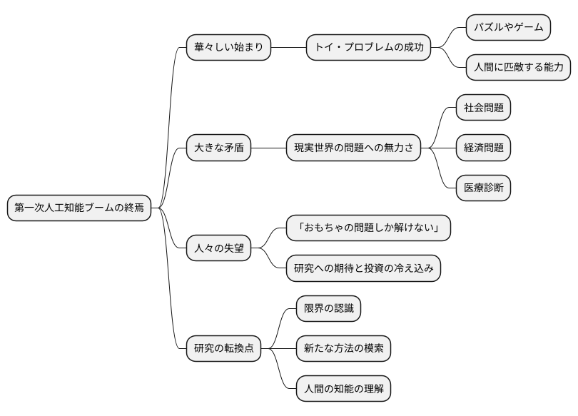 限界への直面