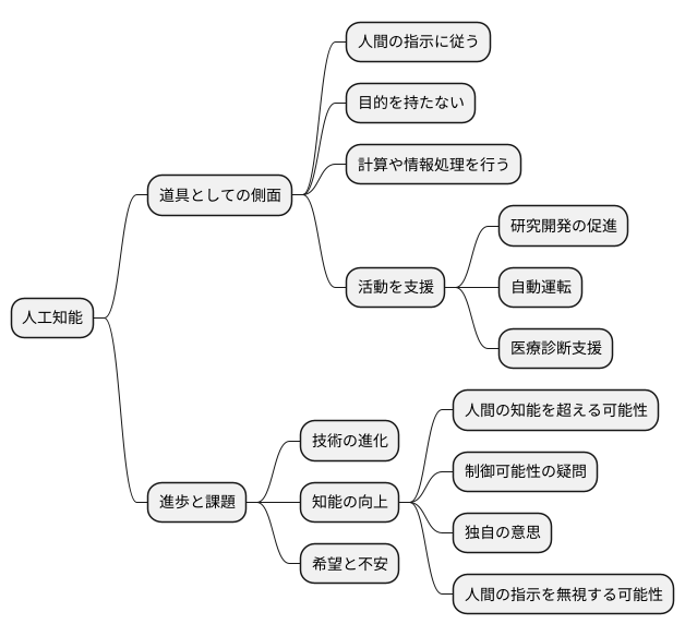 批判的な見方