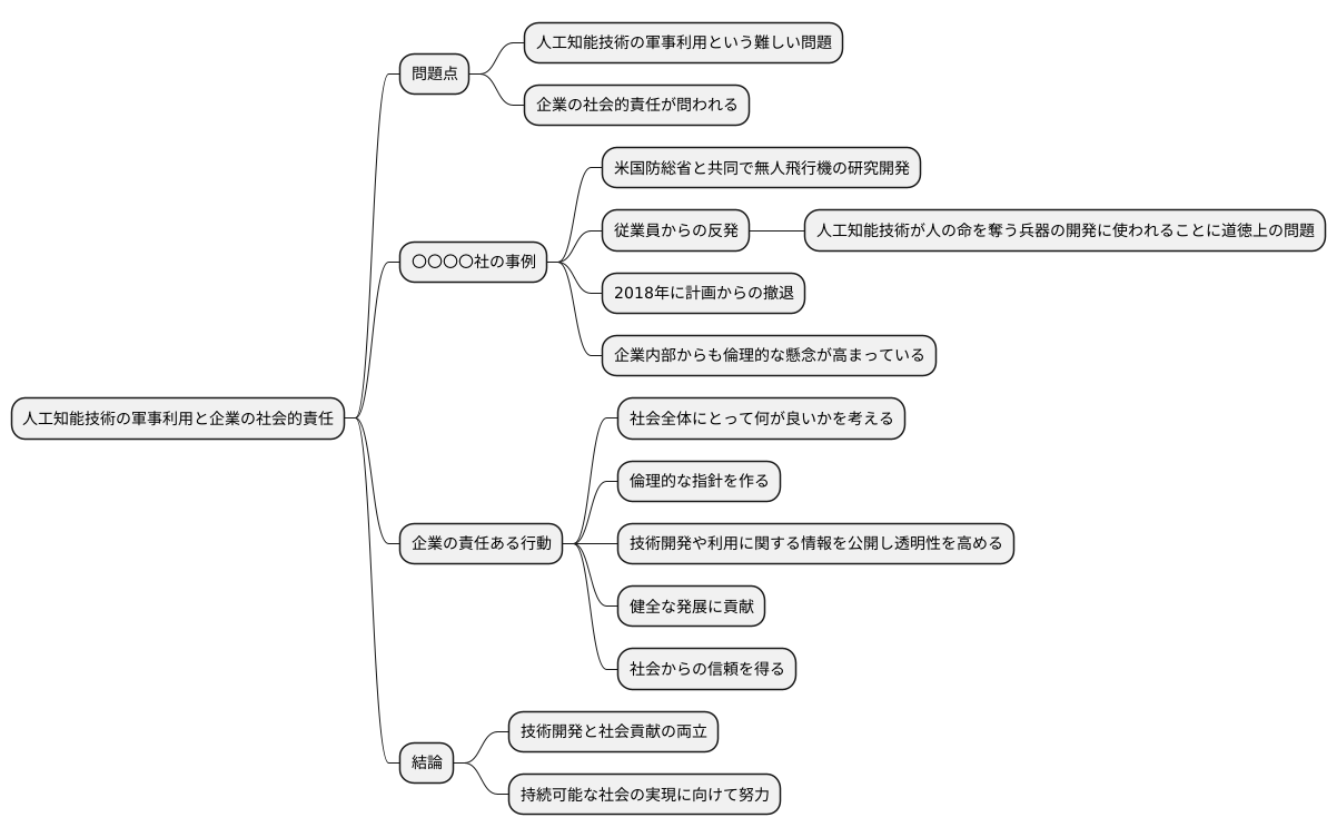 企業の社会的責任