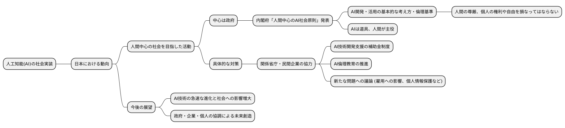 日本における取り組み