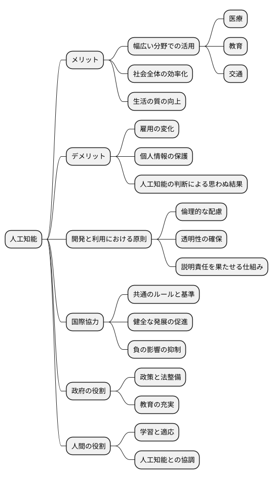 まとめ