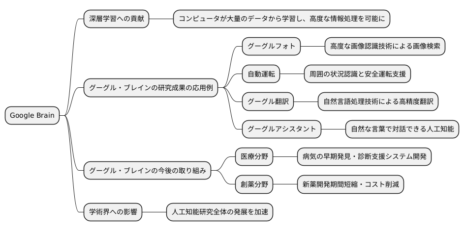 主要な成果と貢献