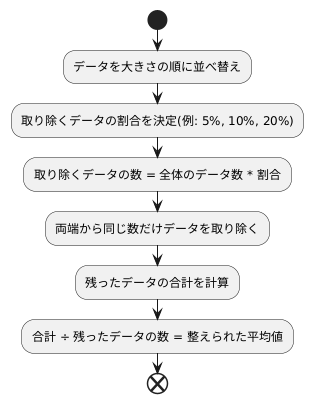 計算方法