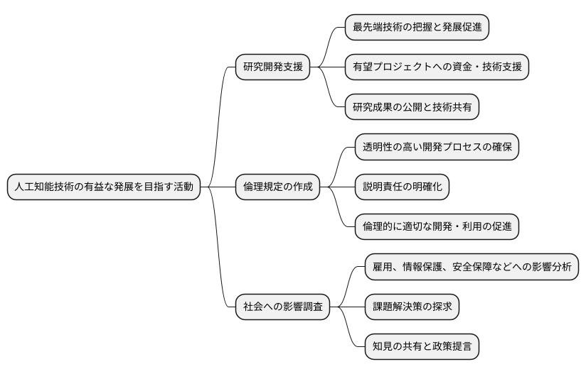 主な活動内容