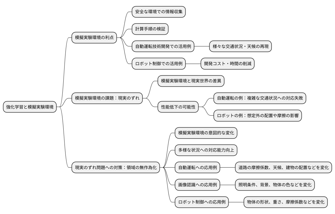 はじめに