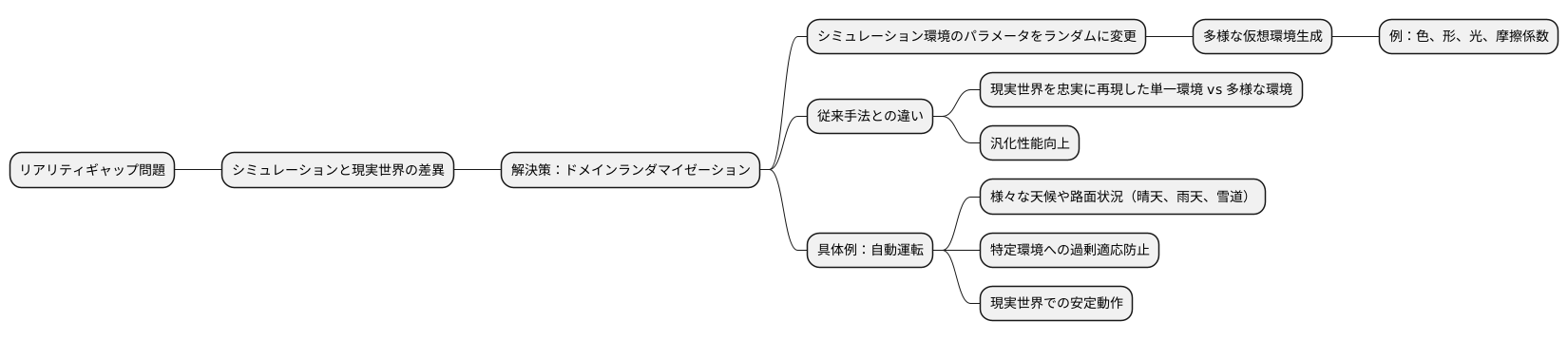 リアリティギャップ問題への対策