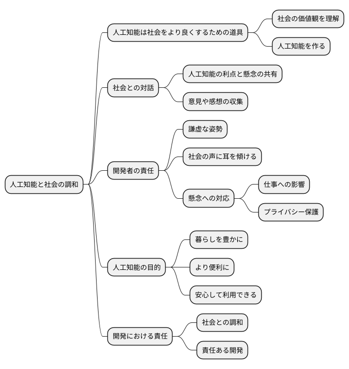 社会との調和