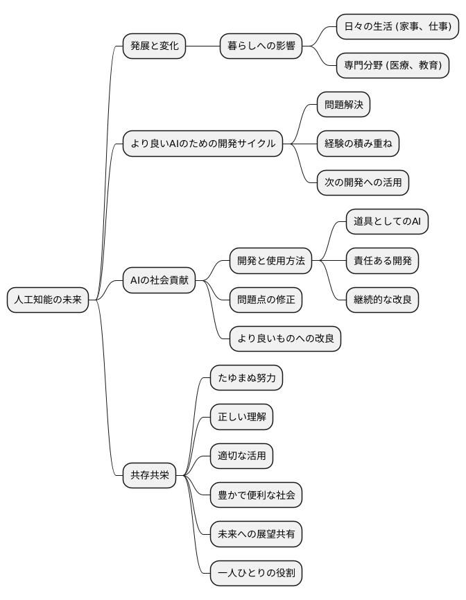 未来への展望