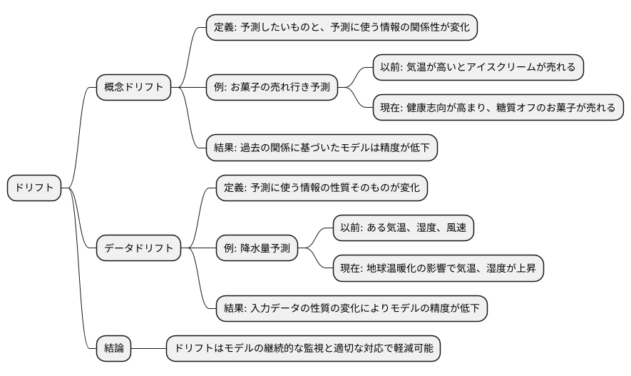 二つの主なドリフト