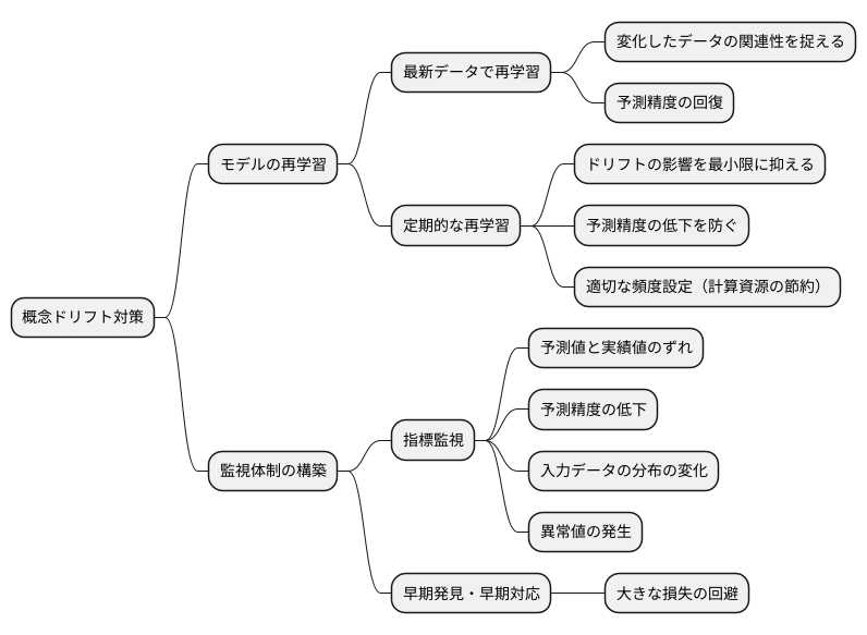 概念ドリフトへの対応