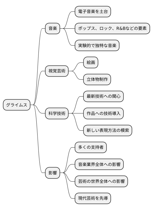 異彩を放つ芸術家