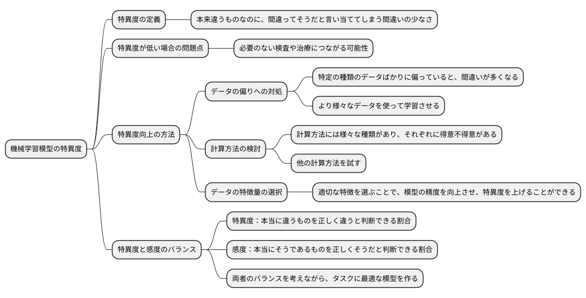 実践的な活用