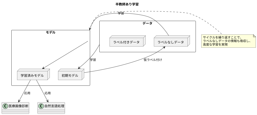 はじめに