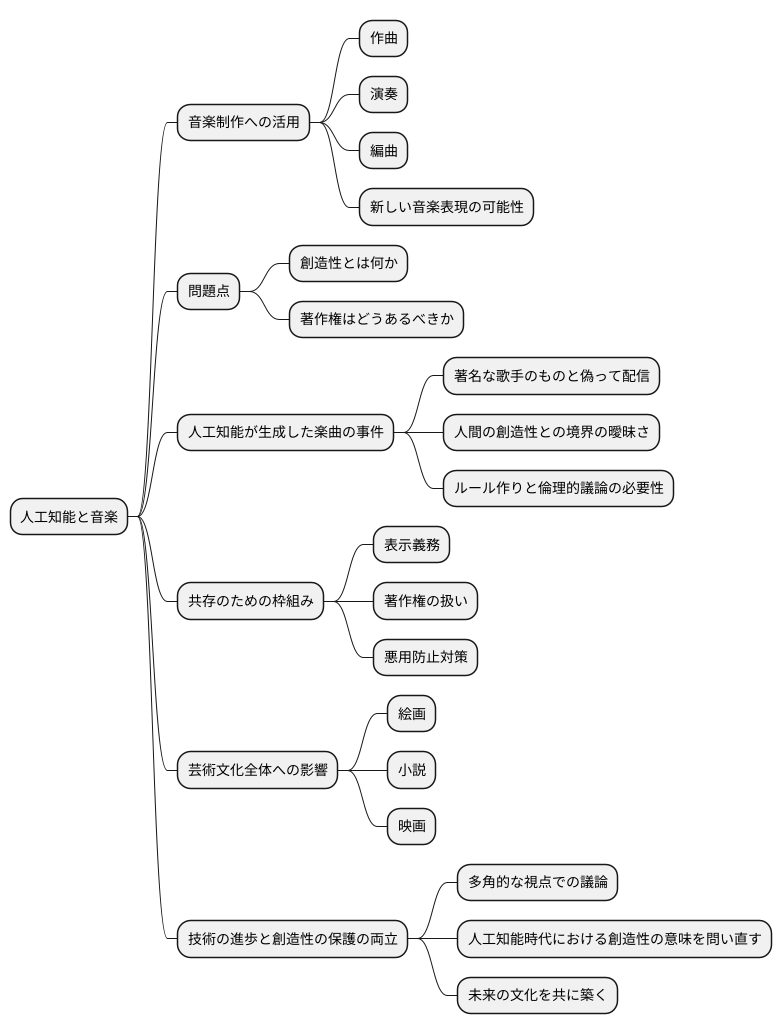 未来の音楽と創造性