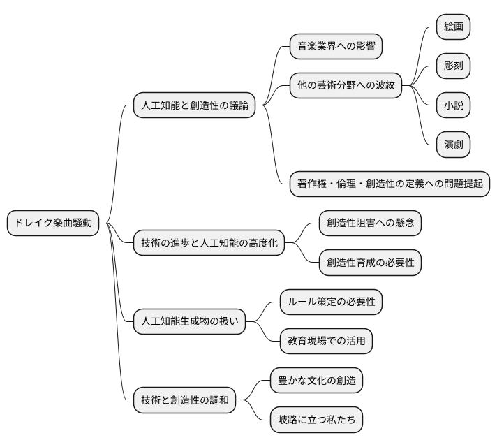 新たな議論の始まり