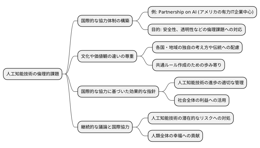 世界的な取り組みと課題