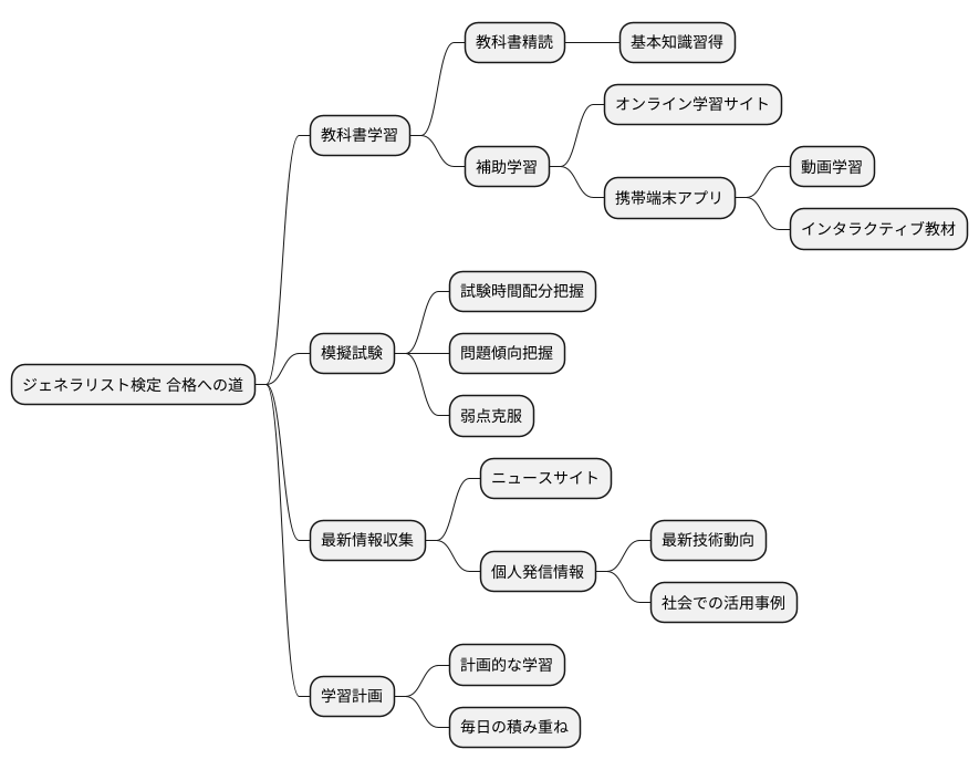 学習方法