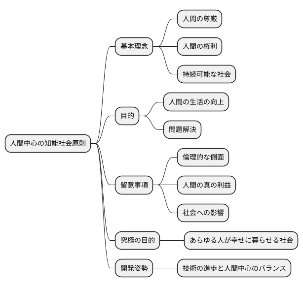 日本の指針：人間中心のAI社会