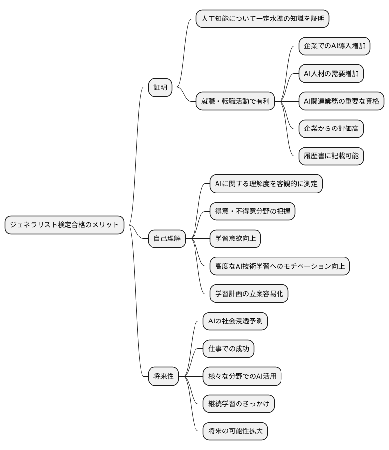 合格のメリット