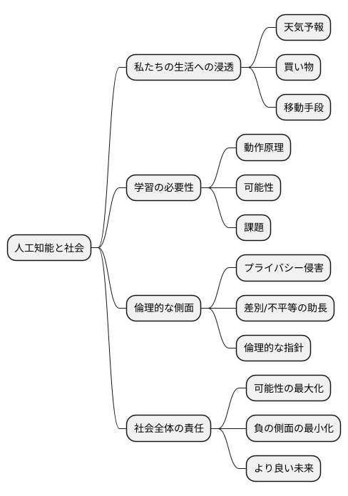 私たち一人ひとりの意識