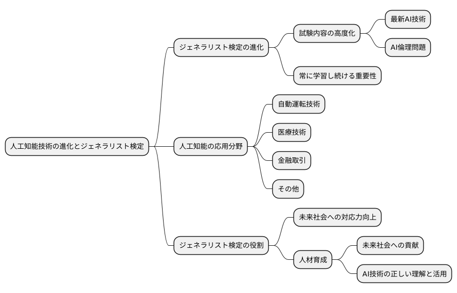 今後の展望