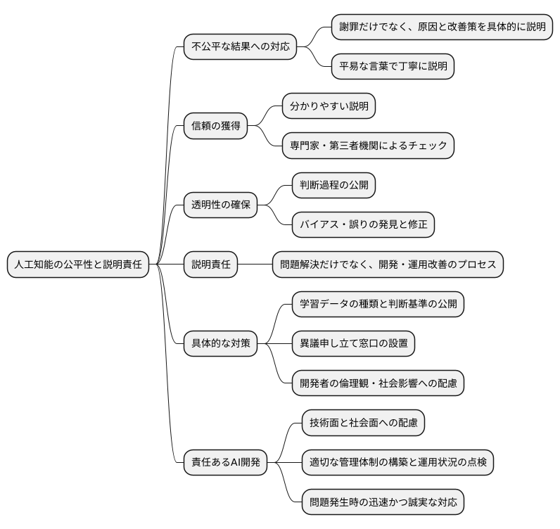 説明責任の重要性