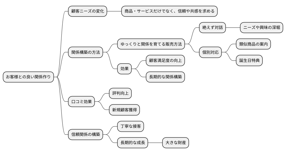 関係構築の重要性