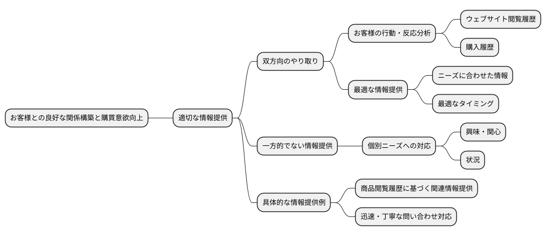 情報提供の在り方