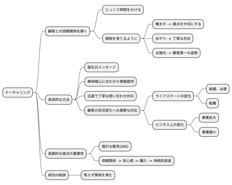 長期的な視点の必要性