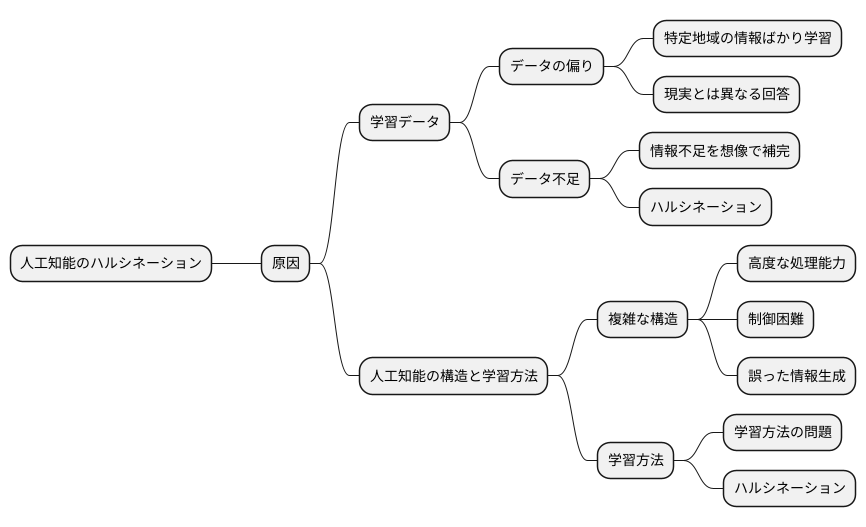 ハルシネーションの発生原因