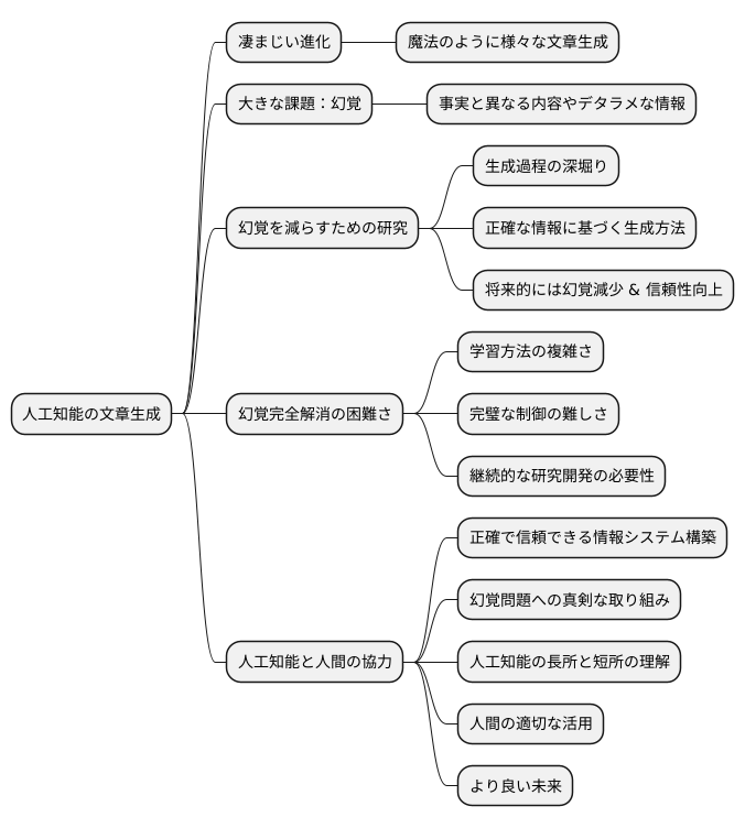 今後の展望