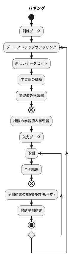 バギングの概要