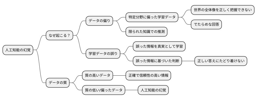 幻覚の発生原因