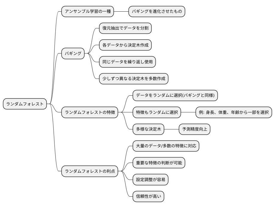 ランダムフォレスト