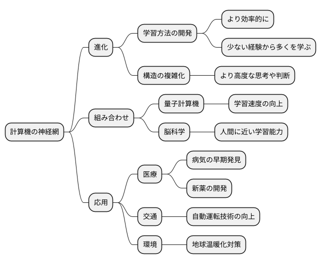 今後の展望